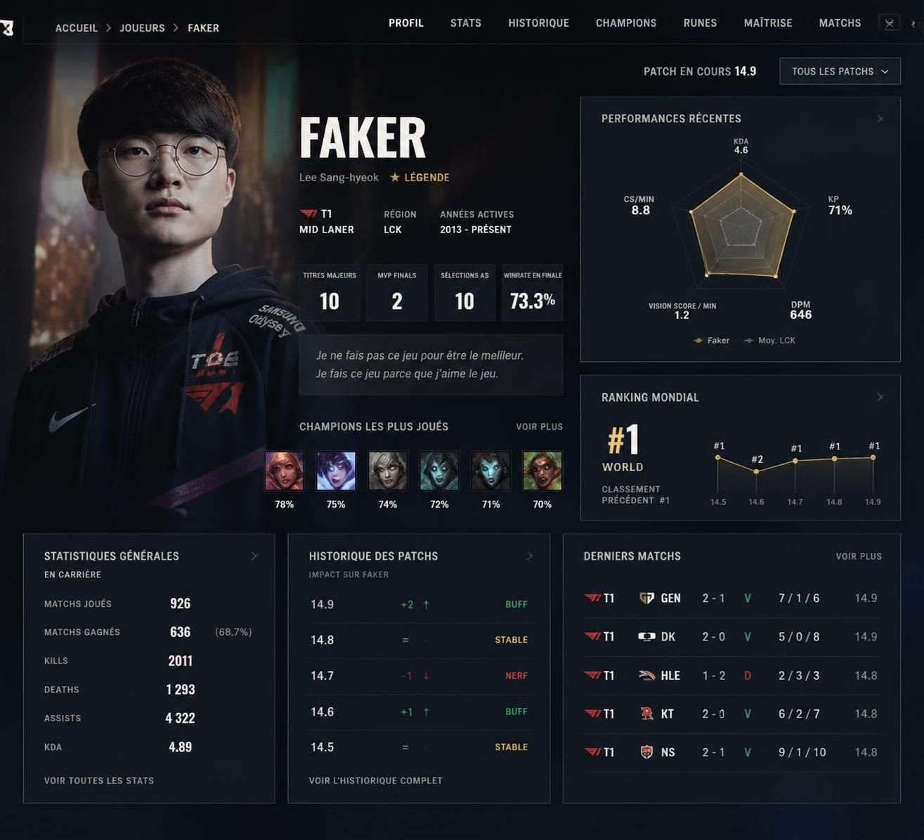 découvrez l'impact du champion fs4 lol dans la méta actuelle et analysez sa place stratégique dans les compositions de jeu.